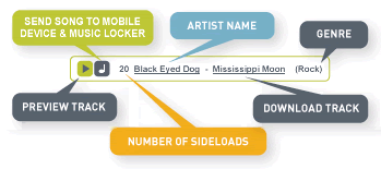 The Key to Using Sideload.com